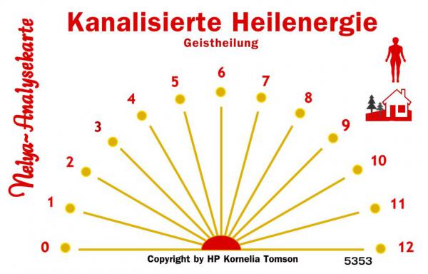 Nelya-Analysekarte - Kanaliesierte Heilenergie - Nr. 5353